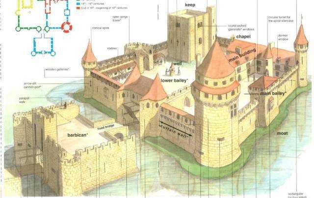 Средневековые крепости как символ мощи и безопасности